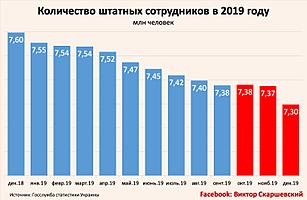 Отчет правительства и новые легальные рабочие места