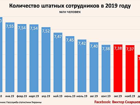 Отчет правительства и новые легальные рабочие места
