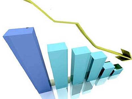 Из-за аномального роста цен на энергоносители 40% предприятий будут работать с убытками