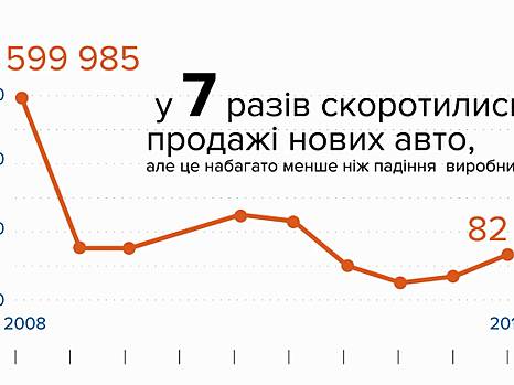 Вітчизняний автопром має великі перспективи [ожидает перевода]